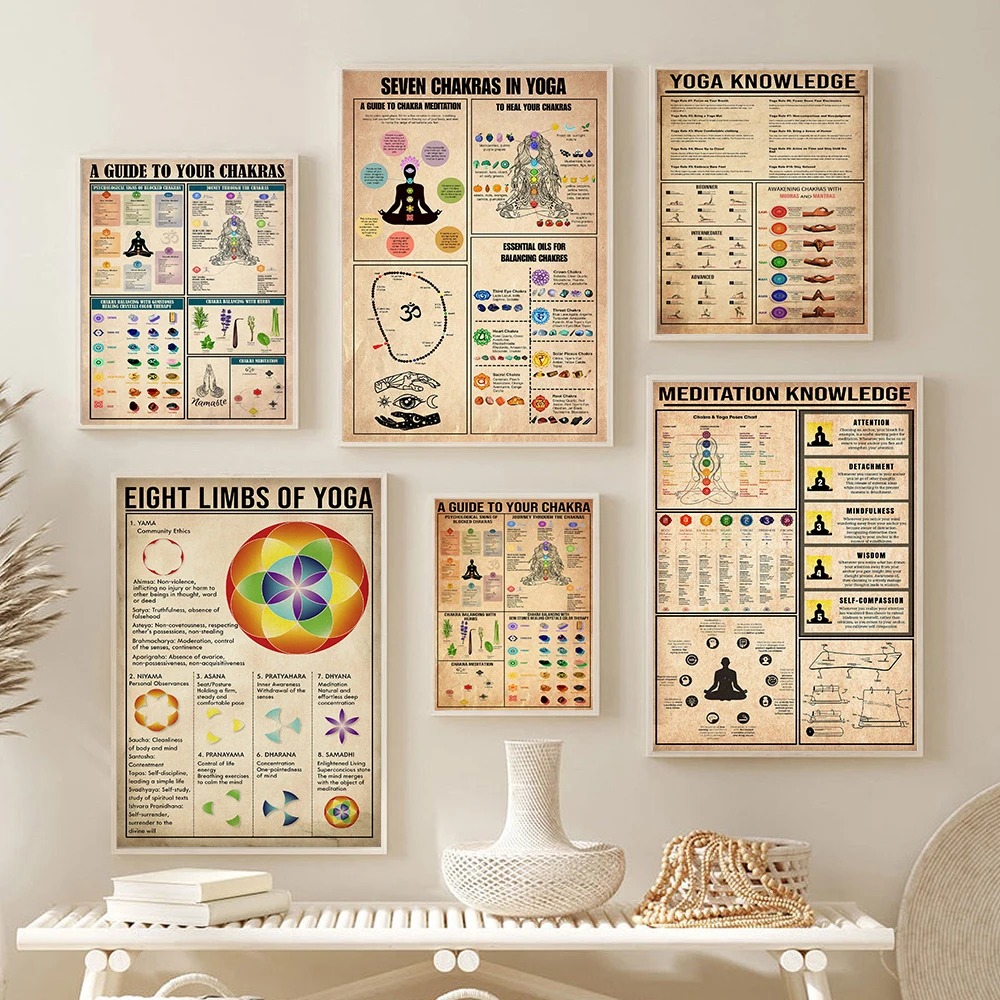 Home Gym Yoga Room - โยคะ จักระ ความรู้ กฎเกณฑ์ คู่มือ โปสเตอร์