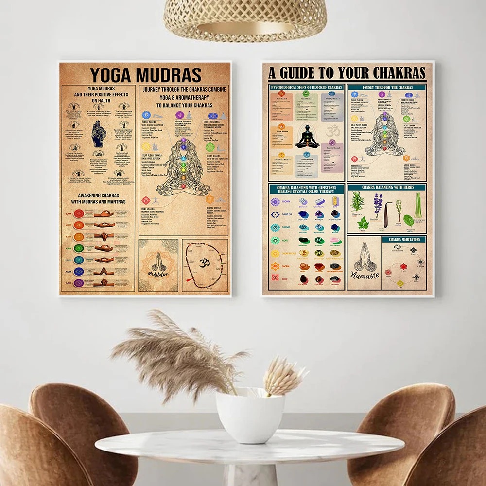 โยคะ จักระ ความรู้ กฎเกณฑ์ คู่ - Home Gym Yoga Room บทวิจารณ์และราคา